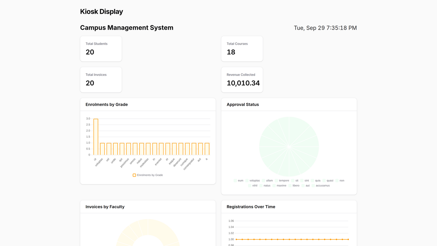 Kiosk wall display mode — auto-rotating full-screen dashboard